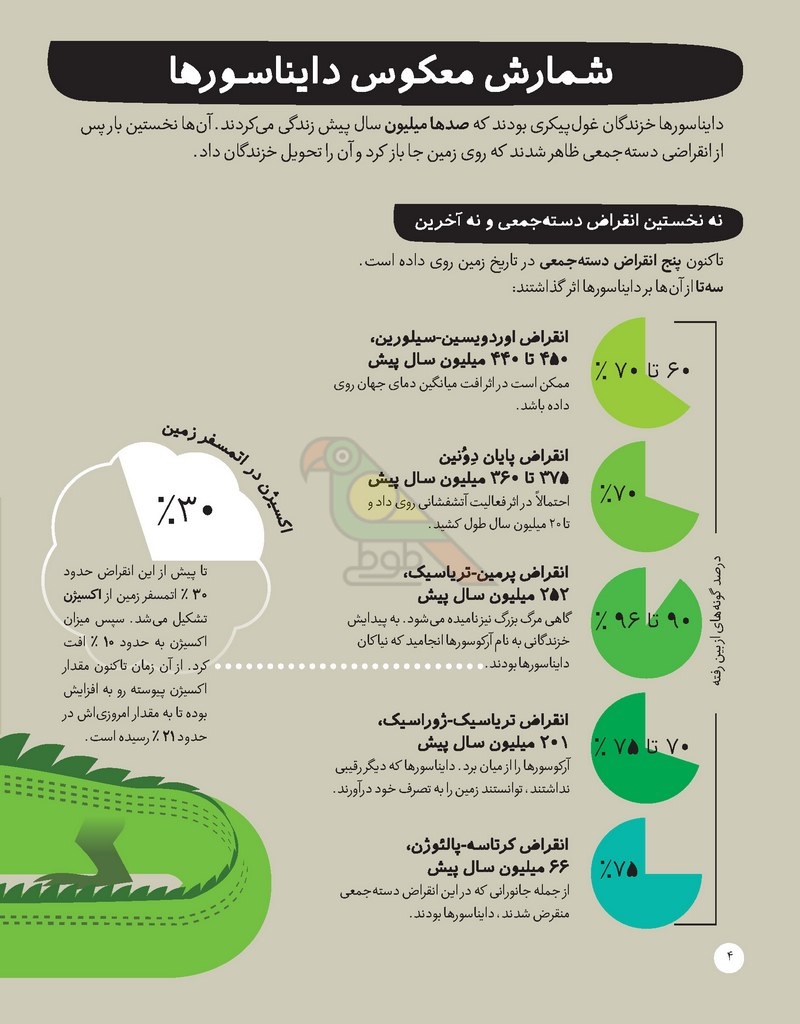 34-7-kwradylywn-dqyqh-az-anqrad-akhryn-daynaswr-mygdhrd_image_2